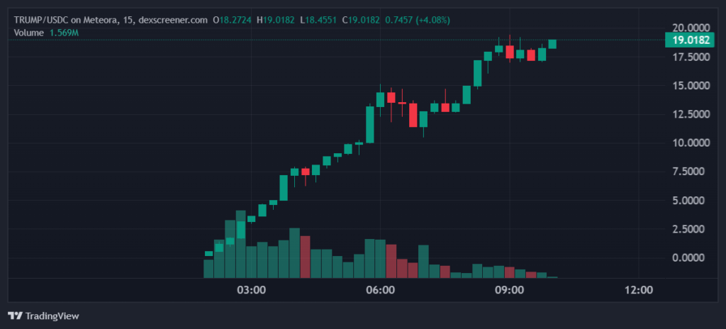 dexscreener.com_TRUMP_USDC_2025-01-18_12-03-09