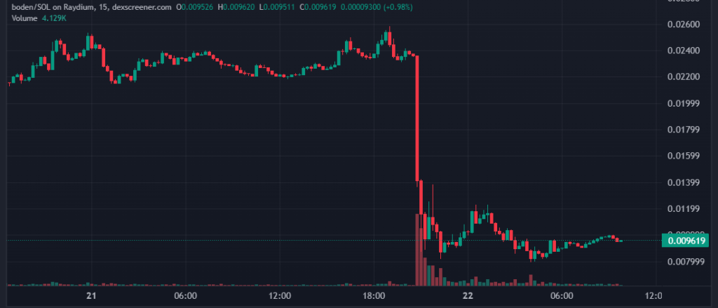 dexscreener.com_boden_SOL_2024-07-22_09-52-50