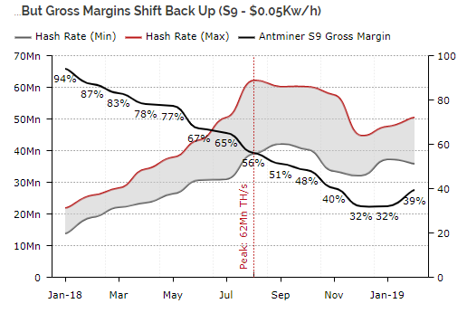 Биткоин достиг дна? Ряд показателей указывает, что это произошло еще в декабре
