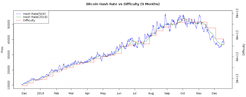 Майнинговое побоище: как изменилась индустрия добычи биткоина в 2018 году