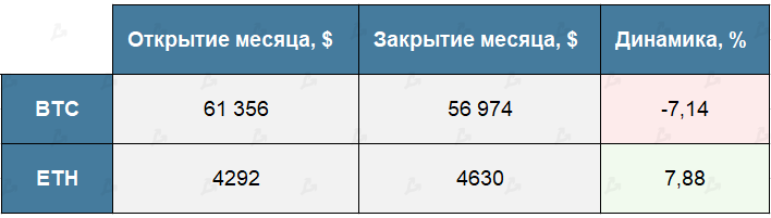 Ноябрь 2021 в цифрах: дебют Boba Network, коррекция вопреки модели PlanB и ралли токенов метавселенных