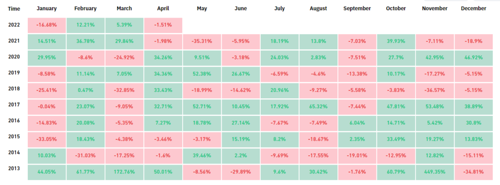 Март 2022 в цифрах: ралли Terra, 19 млн добытых биткоинов и санкции против России