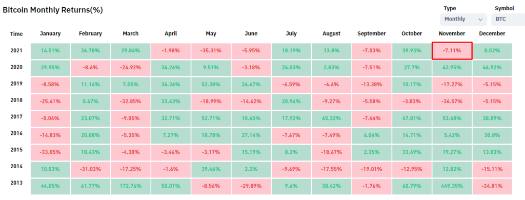 Ноябрь 2021 в цифрах: дебют Boba Network, коррекция вопреки модели PlanB и ралли токенов метавселенных