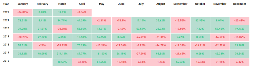 Март 2022 в цифрах: ралли Terra, 19 млн добытых биткоинов и санкции против России