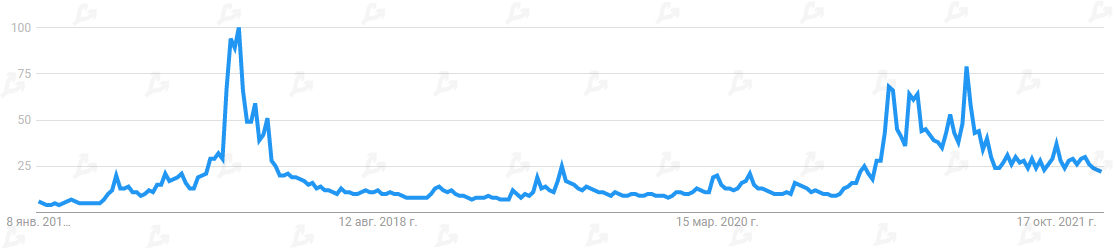 2021 год в цифрах: рекорды биткоина, бум NFT/GameFi и расцвет L2-решений для Ethereum