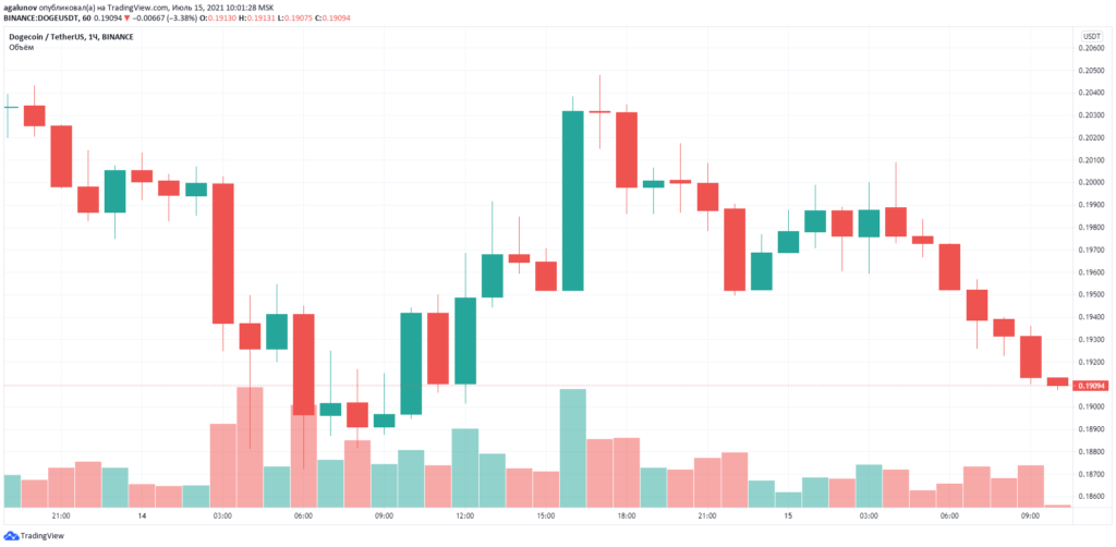 Сооснователь Dogecoin: криптоиндустрией управляет картель богатых людей