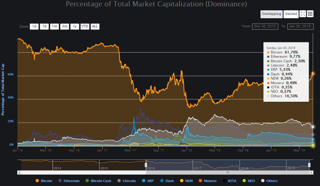 Почему растет биткоин? Как крупные игроки заходят на рынок и влияют на цену первой криптовалюты
