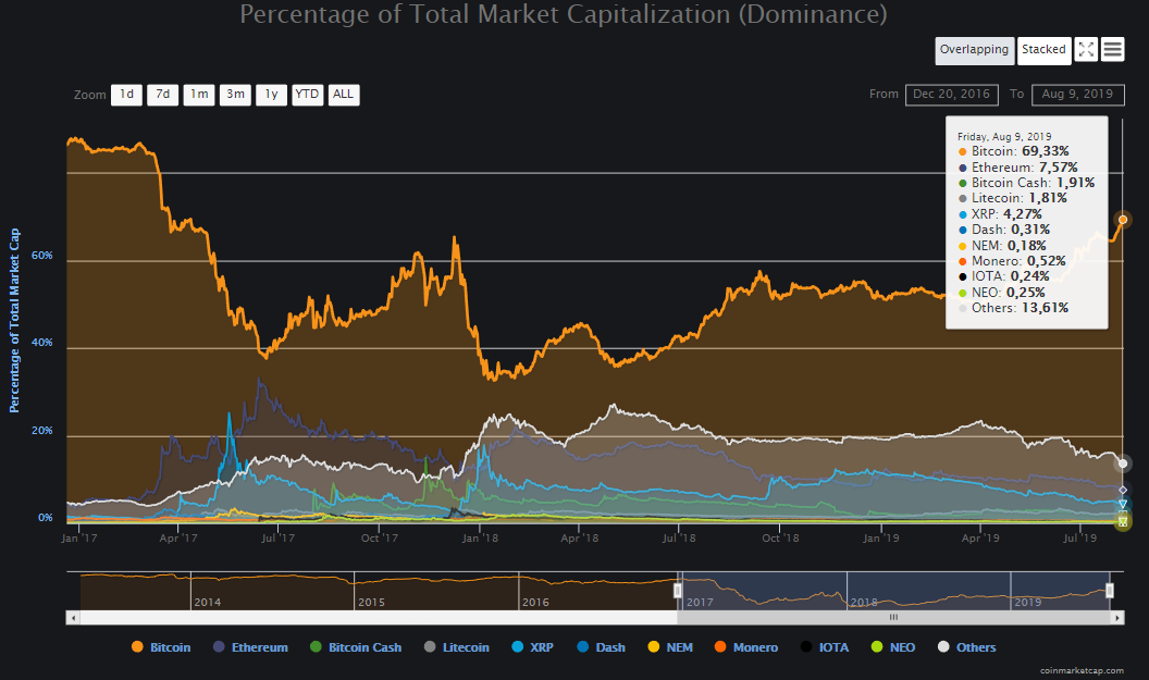 Теханалитик: диапазон сужается, ждем резкое движение цены биткоина