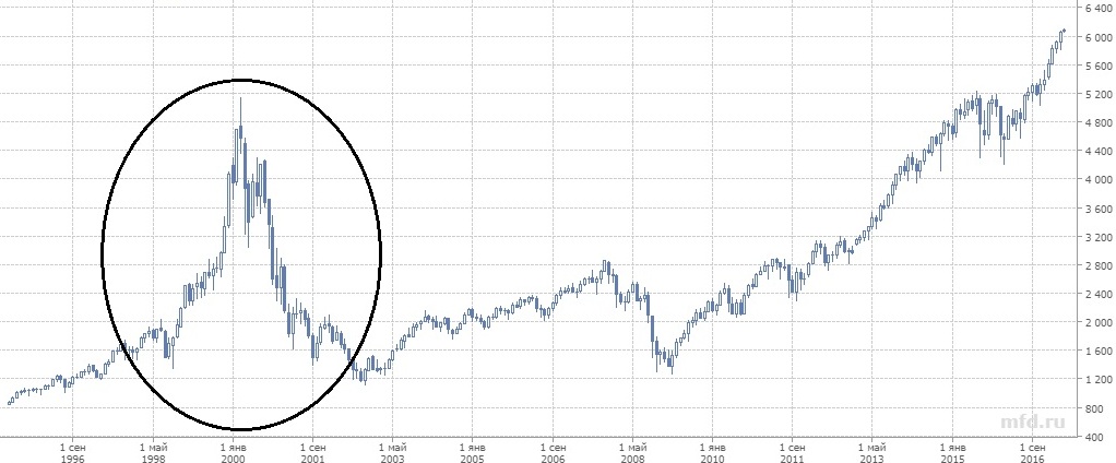 Путешествие из ада на луну: когда начнется новый взрывной рост биткоина