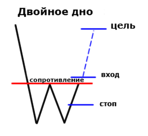 Занимательная геометрия на рынке криптовалют: обзор популярных паттернов теханализа