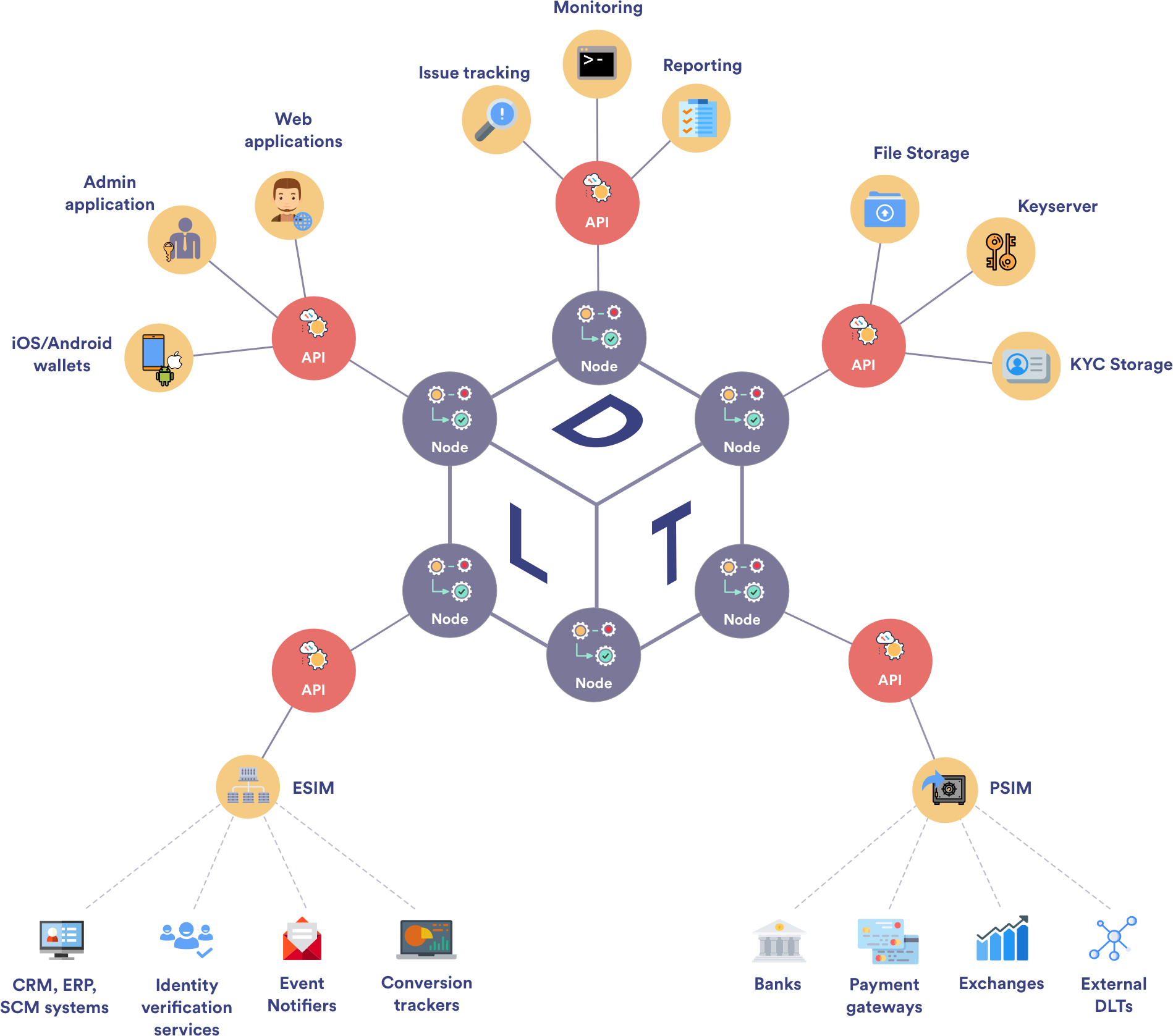 Компания Distributed Lab представила платформу для токенизации активов TokenD