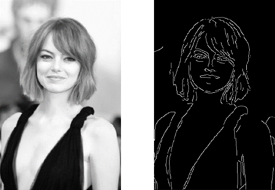 Что такое компьютерное зрение? (машинное обучение)