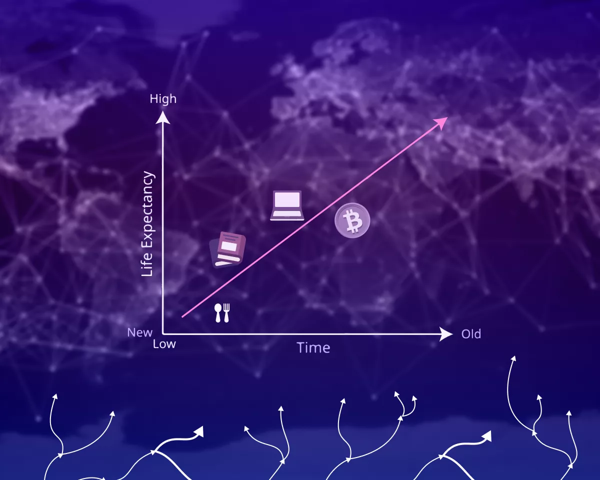 эффект Линди (Lindy effect), его применение к биткоину и альткоинам