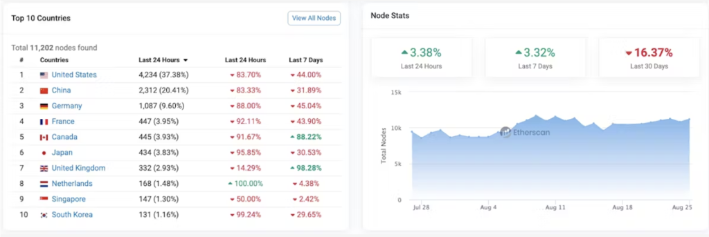 эфир география