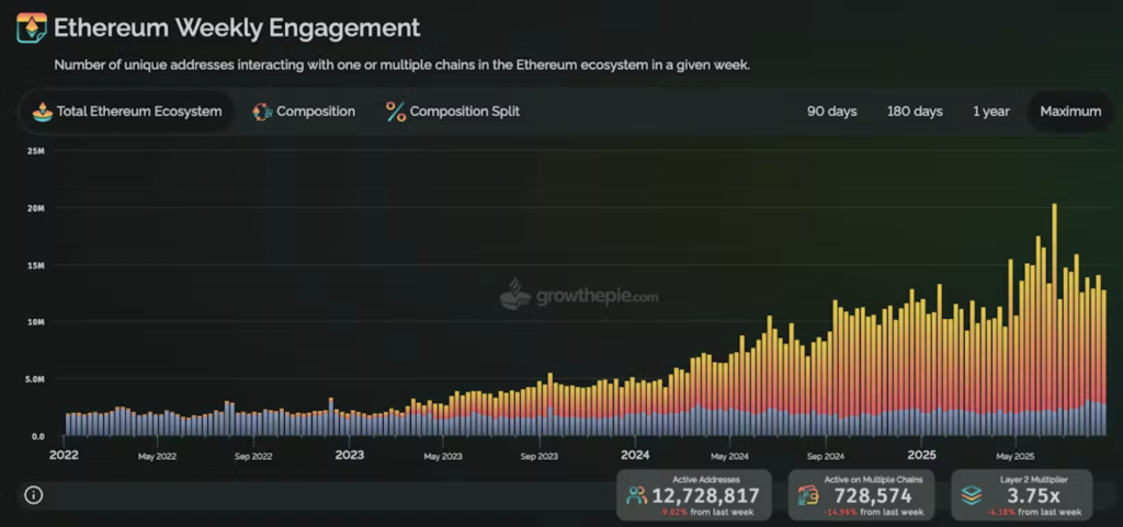эфир взаимодействия