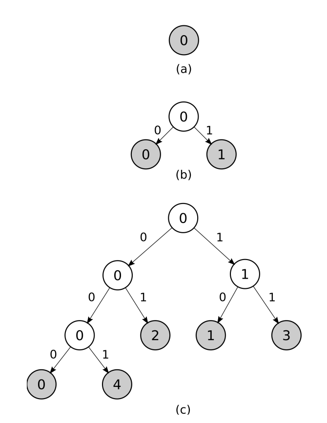 Что такое Elrond?