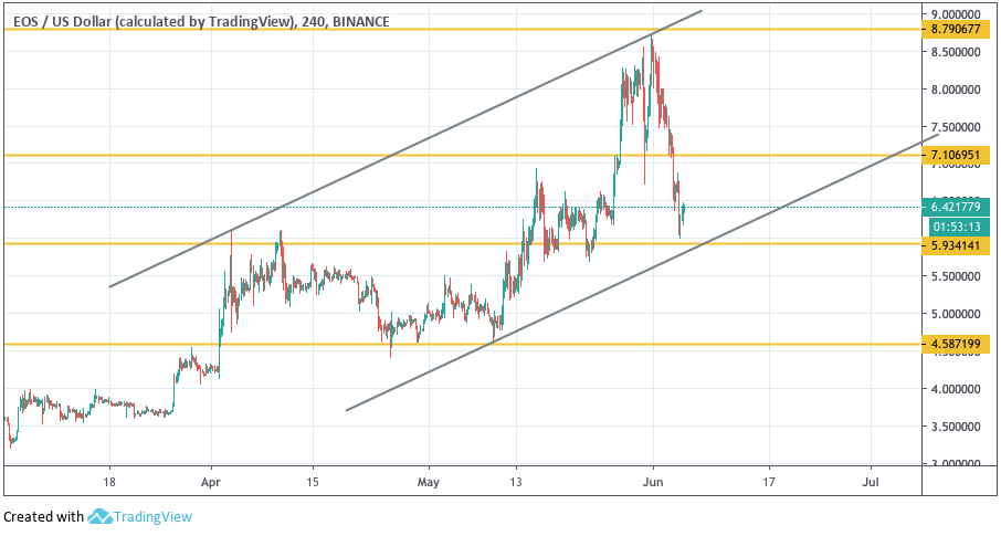Анализ цен криптовалют: быкам необходима передышка