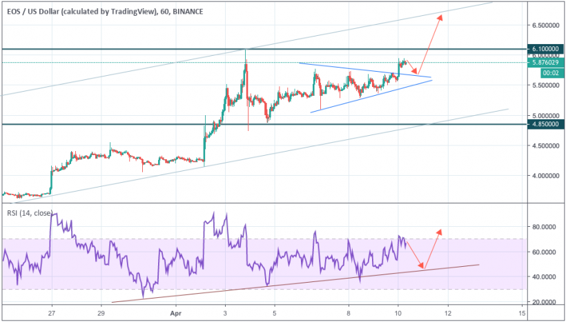 Анализ цен криптовалют: локальная коррекция перед рывком