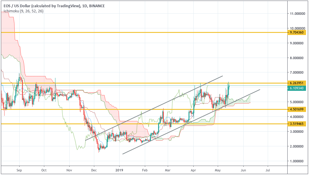 Анализ цен криптовалют: восстановление после «криптозимы»