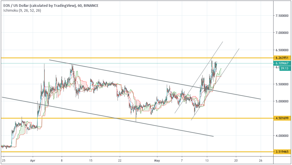 Анализ цен криптовалют: восстановление после «криптозимы»