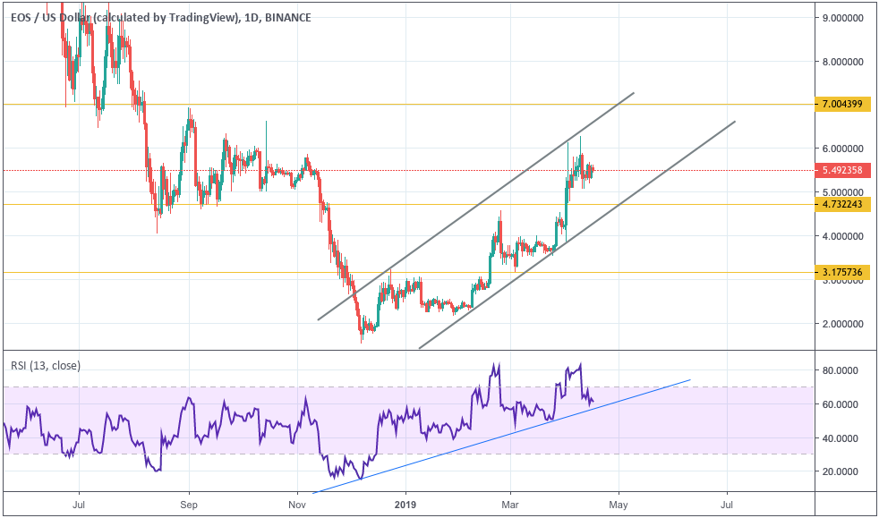Анализ цен криптовалют: рынок в неопределенности