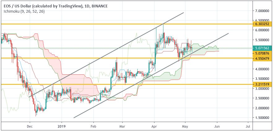 Анализ цен криптовалют: $6000 послужит трамплином для продолжения роста