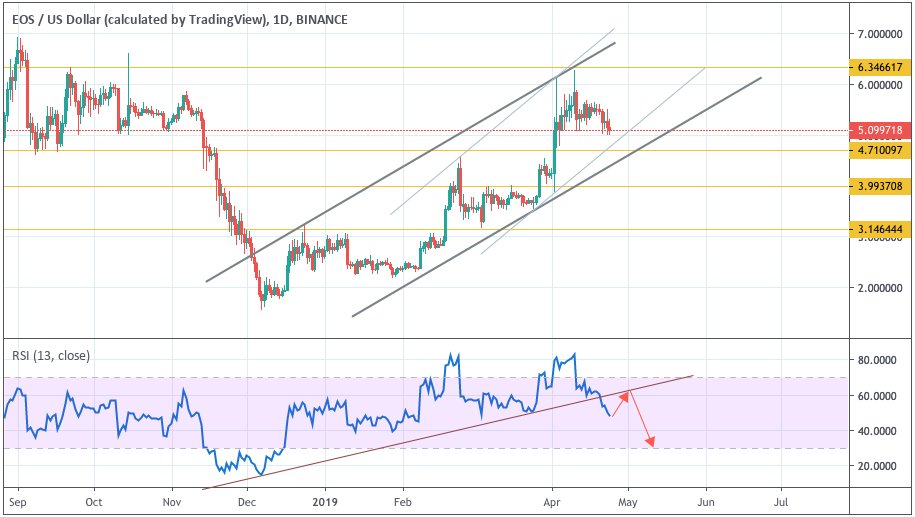 Анализ цен криптовалют: возможно продолжение восходящего импульса