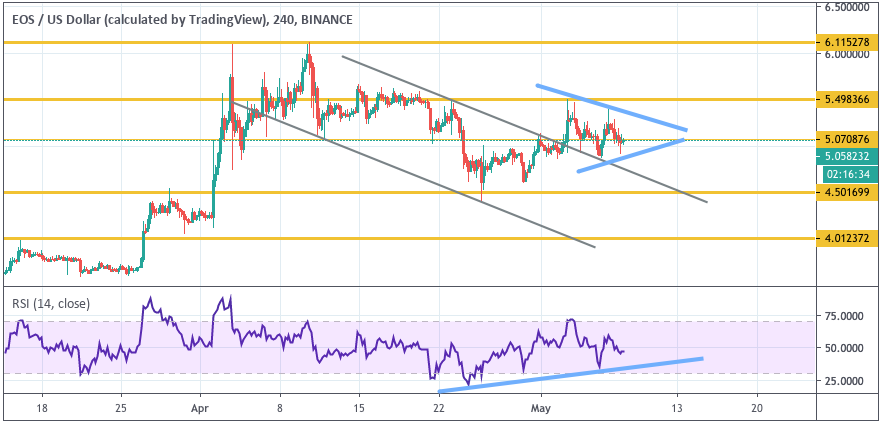 Анализ цен криптовалют: $6000 послужит трамплином для продолжения роста