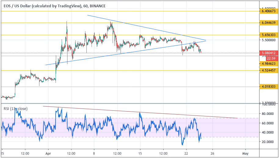 Анализ цен криптовалют: возможно продолжение восходящего импульса