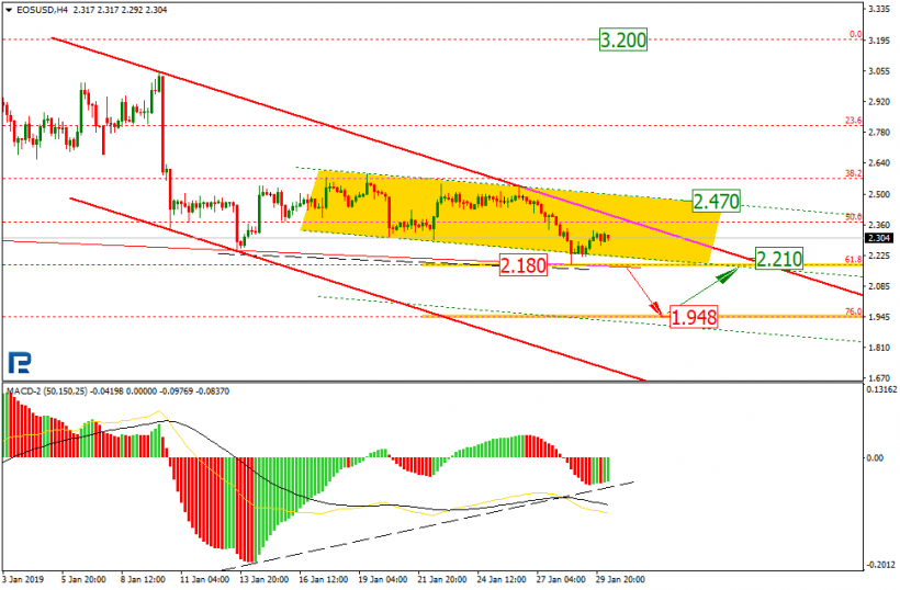 Анализ цен криптовалют: в ожидании обновления минимумов