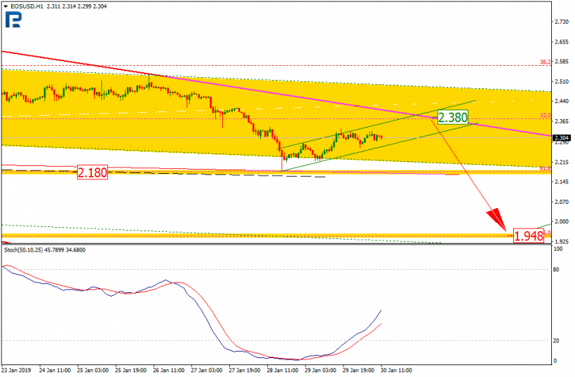 Анализ цен криптовалют: в ожидании обновления минимумов
