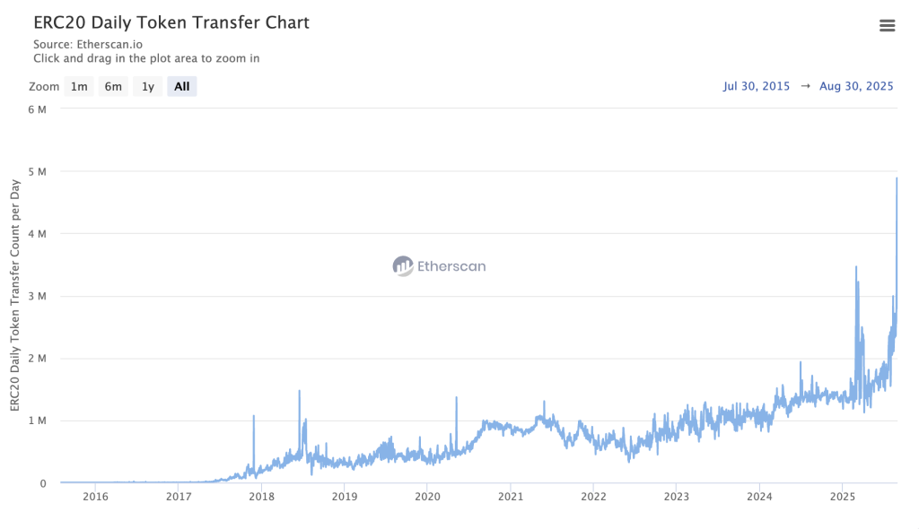 ерц20 в день