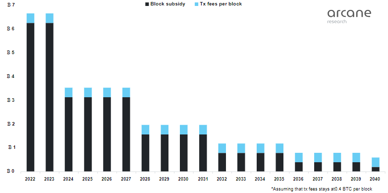 Развенчивая мифы: так ли страшен биткоин для экологии?