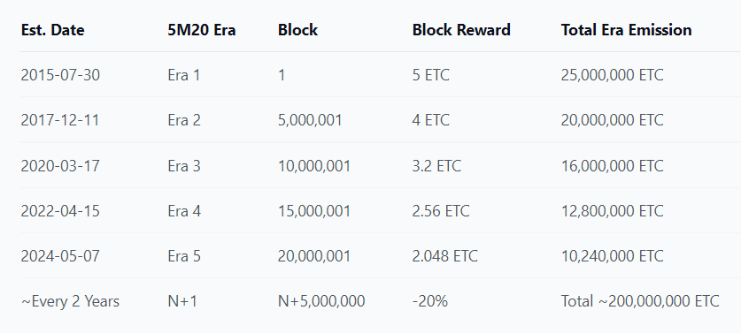 Что такое Ethereum Classic и криптовалюта ETC?