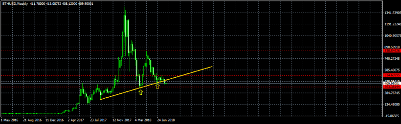 Анализ цены биткоина: быки угодили в капкан