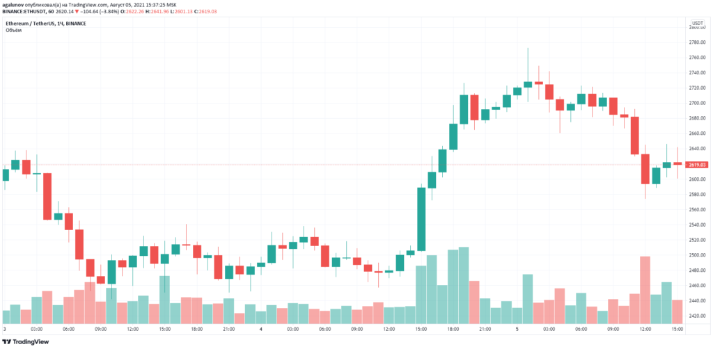 В сети Ethereum состоялся хардфорк London
