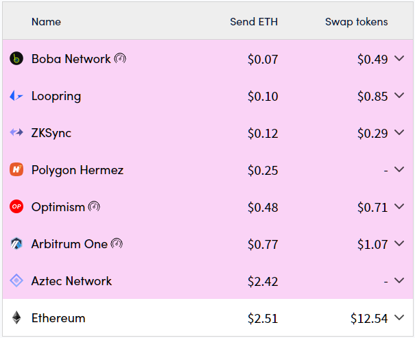 В Grayscale Investments сравнили Ethereum с городской инфраструктурой Нью-Йорка