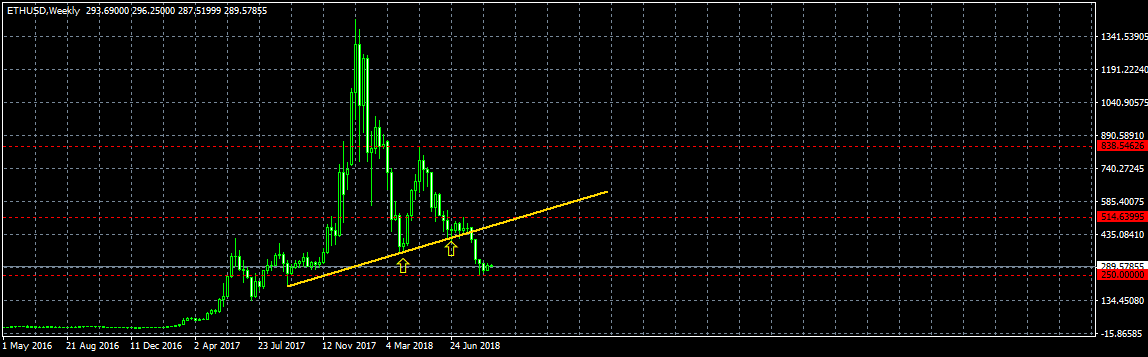 Анализ курса биткоина: сдержанный оптимизм