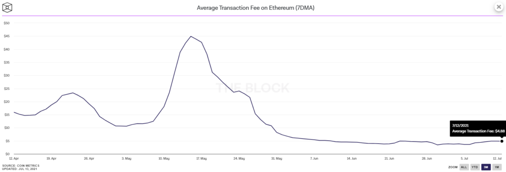 DeFi-проект Superfluid Finance привлек $9 млн от Multicoin Capital и других инвесторов