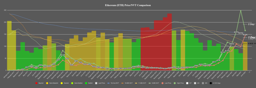 Киты нарастили позиции на фоне коррекции биткоина