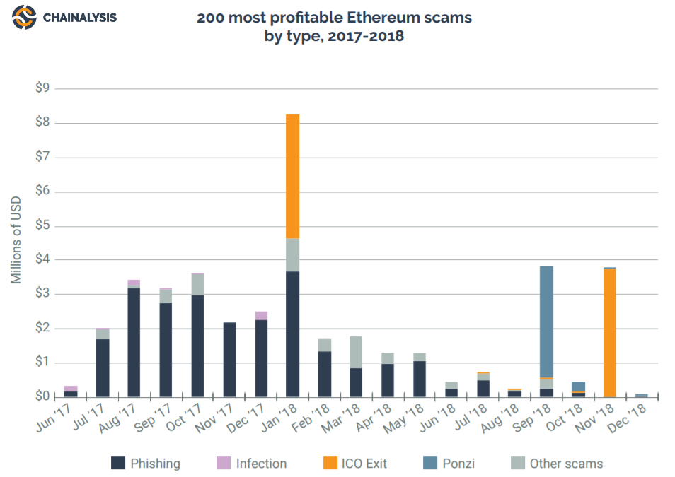 Биткоин, взломы бирж и даркнет — о чем рассказал новый доклад Chainalysis