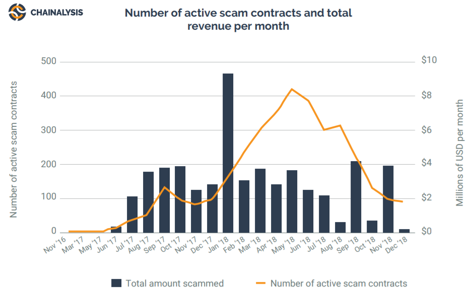 Биткоин, взломы бирж и даркнет — о чем рассказал новый доклад Chainalysis
