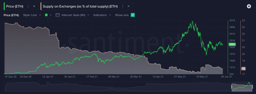 Киты нарастили позиции на фоне коррекции биткоина