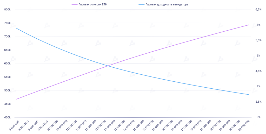 The Merge: чего ждать от крупнейшего обновления Ethereum