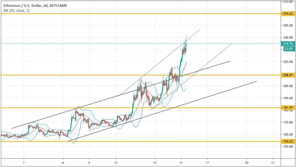 Анализ цен криптовалют: восстановление после «криптозимы»