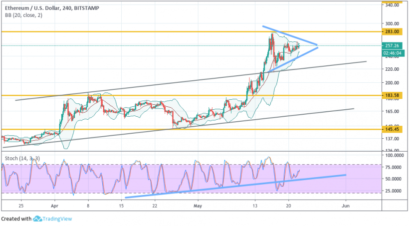 Анализ цен криптовалют: на рынке воцарилась неопределенность
