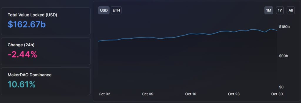 Вестник DeFi: Джастин Сан вывел миллиарды долларов из пулов Aave, а Cream Finance вновь взломали