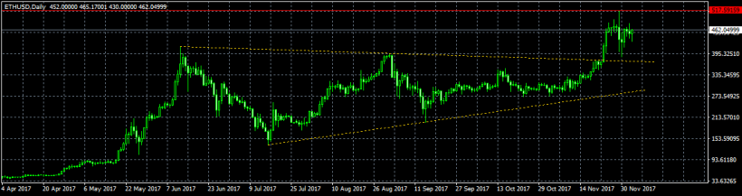 Анализ цены биткоина: предновогоднее ралли