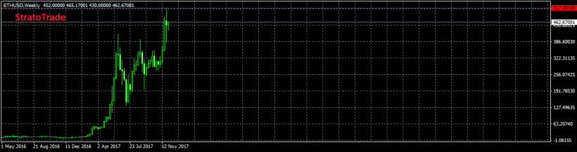 Анализ цены биткоина: предновогоднее ралли