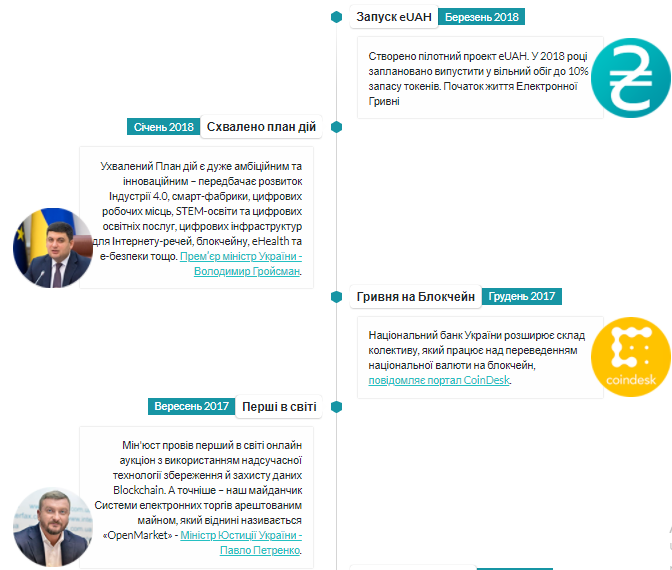 Мошенники пытаются заработать на фейковой украинской криптовалюте eUAH
